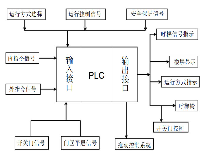 奇瑞智能申请路面自适应转向控制方法及系统专利提升整车的安全性能